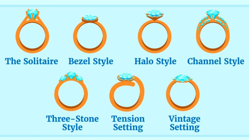 Ne pas prendre en compte le style de la bague